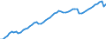 Unit of measure: Thousand hours worked / National accounts indicator (ESA 2010): Employees domestic concept / Geopolitical entity (reporting): United States