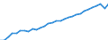 Unit of measure: Thousand hours worked / National accounts indicator (ESA 2010): Employees domestic concept / Geopolitical entity (reporting): Mexico