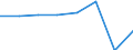 Unit of measure: Thousand hours worked / National accounts indicator (ESA 2010): Employees domestic concept / Geopolitical entity (reporting): Colombia