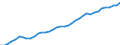 Unit of measure: Thousand hours worked / National accounts indicator (ESA 2010): Employees domestic concept / Geopolitical entity (reporting): Australia