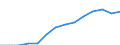 Unit of measure: Thousand hours worked / National accounts indicator (ESA 2010): Employees domestic concept / Geopolitical entity (reporting): New Zealand