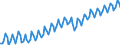 Statistical classification of economic activities in the European Community (NACE Rev. 2): Total - all NACE activities / Seasonal adjustment: Unadjusted data (i.e. neither seasonally adjusted nor calendar adjusted data) / Unit of measure: Constant prices, index 2010=100 / National accounts indicator (ESA 2010): Value added, gross / Geopolitical entity (reporting): Türkiye