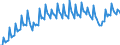 Statistical classification of economic activities in the European Community (NACE Rev. 2): Total - all NACE activities / Seasonal adjustment: Unadjusted data (i.e. neither seasonally adjusted nor calendar adjusted data) / Unit of measure: Constant prices, index 2010=100 / National accounts indicator (ESA 2010): Value added, gross / Geopolitical entity (reporting): Argentina