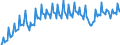 Statistical classification of economic activities in the European Community (NACE Rev. 2): Total - all NACE activities / Seasonal adjustment: Unadjusted data (i.e. neither seasonally adjusted nor calendar adjusted data) / Unit of measure: Constant prices, index 2010=100 / National accounts indicator (ESA 2010): Value added, gross / Geopolitical entity (reporting): Argentina