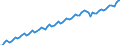 Statistical classification of economic activities in the European Community (NACE Rev. 2): Total - all NACE activities / Seasonal adjustment: Unadjusted data (i.e. neither seasonally adjusted nor calendar adjusted data) / Unit of measure: Constant prices, index 2010=100 / National accounts indicator (ESA 2010): Value added, gross / Geopolitical entity (reporting): Indonesia