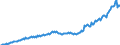 Statistical classification of economic activities in the European Community (NACE Rev. 2): Total - all NACE activities / Seasonal adjustment: Unadjusted data (i.e. neither seasonally adjusted nor calendar adjusted data) / Unit of measure: Chain linked volumes, index 2010=100 / National accounts indicator (ESA 2010): Value added, gross / Geopolitical entity (reporting): Ireland