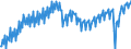 Statistical classification of economic activities in the European Community (NACE Rev. 2): Total - all NACE activities / Seasonal adjustment: Unadjusted data (i.e. neither seasonally adjusted nor calendar adjusted data) / Unit of measure: Chain linked volumes, index 2010=100 / National accounts indicator (ESA 2010): Value added, gross / Geopolitical entity (reporting): Italy