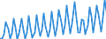 Statistical classification of economic activities in the European Community (NACE Rev. 2): Total - all NACE activities / Seasonal adjustment: Unadjusted data (i.e. neither seasonally adjusted nor calendar adjusted data) / Unit of measure: Chain linked volumes, index 2010=100 / National accounts indicator (ESA 2010): Value added, gross / Geopolitical entity (reporting): Montenegro