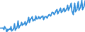 Statistical classification of economic activities in the European Community (NACE Rev. 2): Total - all NACE activities / Seasonal adjustment: Unadjusted data (i.e. neither seasonally adjusted nor calendar adjusted data) / Unit of measure: Chain linked volumes, index 2010=100 / National accounts indicator (ESA 2010): Value added, gross / Geopolitical entity (reporting): North Macedonia