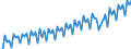 Statistical classification of economic activities in the European Community (NACE Rev. 2): Total - all NACE activities / Seasonal adjustment: Unadjusted data (i.e. neither seasonally adjusted nor calendar adjusted data) / Unit of measure: Chain linked volumes, index 2010=100 / National accounts indicator (ESA 2010): Value added, gross / Geopolitical entity (reporting): Albania