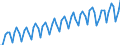 Statistical classification of economic activities in the European Community (NACE Rev. 2): Total - all NACE activities / Seasonal adjustment: Unadjusted data (i.e. neither seasonally adjusted nor calendar adjusted data) / Unit of measure: Chain linked volumes, index 2010=100 / National accounts indicator (ESA 2010): Value added, gross / Geopolitical entity (reporting): Kosovo*