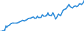 Statistical classification of economic activities in the European Community (NACE Rev. 2): Total - all NACE activities / Seasonal adjustment: Unadjusted data (i.e. neither seasonally adjusted nor calendar adjusted data) / Unit of measure: Chain linked volumes, index 2010=100 / National accounts indicator (ESA 2010): Value added, gross / Geopolitical entity (reporting): Saudi Arabia