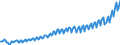 Statistical classification of economic activities in the European Community (NACE Rev. 2): Total - all NACE activities / Seasonal adjustment: Unadjusted data (i.e. neither seasonally adjusted nor calendar adjusted data) / Unit of measure: Current prices, million euro / National accounts indicator (ESA 2010): Value added, gross / Geopolitical entity (reporting): Bulgaria