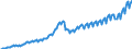 Statistical classification of economic activities in the European Community (NACE Rev. 2): Total - all NACE activities / Seasonal adjustment: Unadjusted data (i.e. neither seasonally adjusted nor calendar adjusted data) / Unit of measure: Current prices, million euro / National accounts indicator (ESA 2010): Value added, gross / Geopolitical entity (reporting): Latvia