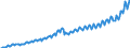 Statistical classification of economic activities in the European Community (NACE Rev. 2): Total - all NACE activities / Seasonal adjustment: Unadjusted data (i.e. neither seasonally adjusted nor calendar adjusted data) / Unit of measure: Current prices, million euro / National accounts indicator (ESA 2010): Value added, gross / Geopolitical entity (reporting): Lithuania