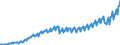 Statistical classification of economic activities in the European Community (NACE Rev. 2): Total - all NACE activities / Seasonal adjustment: Unadjusted data (i.e. neither seasonally adjusted nor calendar adjusted data) / Unit of measure: Current prices, million euro / National accounts indicator (ESA 2010): Value added, gross / Geopolitical entity (reporting): Hungary