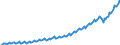 Statistical classification of economic activities in the European Community (NACE Rev. 2): Total - all NACE activities / Seasonal adjustment: Unadjusted data (i.e. neither seasonally adjusted nor calendar adjusted data) / Unit of measure: Current prices, million euro / National accounts indicator (ESA 2010): Value added, gross / Geopolitical entity (reporting): Malta