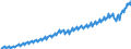 Statistical classification of economic activities in the European Community (NACE Rev. 2): Total - all NACE activities / Seasonal adjustment: Unadjusted data (i.e. neither seasonally adjusted nor calendar adjusted data) / Unit of measure: Current prices, million euro / National accounts indicator (ESA 2010): Value added, gross / Geopolitical entity (reporting): Austria