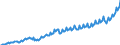 Statistical classification of economic activities in the European Community (NACE Rev. 2): Total - all NACE activities / Seasonal adjustment: Unadjusted data (i.e. neither seasonally adjusted nor calendar adjusted data) / Unit of measure: Current prices, million euro / National accounts indicator (ESA 2010): Value added, gross / Geopolitical entity (reporting): Poland