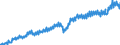 Statistical classification of economic activities in the European Community (NACE Rev. 2): Total - all NACE activities / Seasonal adjustment: Unadjusted data (i.e. neither seasonally adjusted nor calendar adjusted data) / Unit of measure: Current prices, million euro / National accounts indicator (ESA 2010): Value added, gross / Geopolitical entity (reporting): Sweden