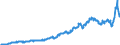 Statistical classification of economic activities in the European Community (NACE Rev. 2): Total - all NACE activities / Seasonal adjustment: Unadjusted data (i.e. neither seasonally adjusted nor calendar adjusted data) / Unit of measure: Current prices, million euro / National accounts indicator (ESA 2010): Value added, gross / Geopolitical entity (reporting): Norway