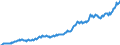 Statistical classification of economic activities in the European Community (NACE Rev. 2): Total - all NACE activities / Seasonal adjustment: Unadjusted data (i.e. neither seasonally adjusted nor calendar adjusted data) / Unit of measure: Current prices, million euro / National accounts indicator (ESA 2010): Value added, gross / Geopolitical entity (reporting): Switzerland