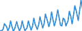 Statistical classification of economic activities in the European Community (NACE Rev. 2): Total - all NACE activities / Seasonal adjustment: Unadjusted data (i.e. neither seasonally adjusted nor calendar adjusted data) / Unit of measure: Current prices, million euro / National accounts indicator (ESA 2010): Value added, gross / Geopolitical entity (reporting): Montenegro