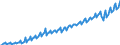 Statistical classification of economic activities in the European Community (NACE Rev. 2): Total - all NACE activities / Seasonal adjustment: Unadjusted data (i.e. neither seasonally adjusted nor calendar adjusted data) / Unit of measure: Current prices, million euro / National accounts indicator (ESA 2010): Value added, gross / Geopolitical entity (reporting): North Macedonia