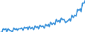 Statistical classification of economic activities in the European Community (NACE Rev. 2): Total - all NACE activities / Seasonal adjustment: Unadjusted data (i.e. neither seasonally adjusted nor calendar adjusted data) / Unit of measure: Current prices, million euro / National accounts indicator (ESA 2010): Value added, gross / Geopolitical entity (reporting): Albania