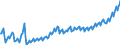 Statistical classification of economic activities in the European Community (NACE Rev. 2): Total - all NACE activities / Seasonal adjustment: Unadjusted data (i.e. neither seasonally adjusted nor calendar adjusted data) / Unit of measure: Current prices, million euro / National accounts indicator (ESA 2010): Value added, gross / Geopolitical entity (reporting): Serbia