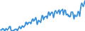 Statistical classification of economic activities in the European Community (NACE Rev. 2): Total - all NACE activities / Seasonal adjustment: Unadjusted data (i.e. neither seasonally adjusted nor calendar adjusted data) / Unit of measure: Current prices, million euro / National accounts indicator (ESA 2010): Value added, gross / Geopolitical entity (reporting): Türkiye