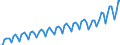 Statistical classification of economic activities in the European Community (NACE Rev. 2): Total - all NACE activities / Seasonal adjustment: Unadjusted data (i.e. neither seasonally adjusted nor calendar adjusted data) / Unit of measure: Current prices, million euro / National accounts indicator (ESA 2010): Value added, gross / Geopolitical entity (reporting): Kosovo*