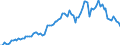 Statistical classification of economic activities in the European Community (NACE Rev. 2): Total - all NACE activities / Seasonal adjustment: Unadjusted data (i.e. neither seasonally adjusted nor calendar adjusted data) / Unit of measure: Current prices, million euro / National accounts indicator (ESA 2010): Value added, gross / Geopolitical entity (reporting): Argentina