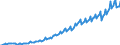 Statistical classification of economic activities in the European Community (NACE Rev. 2): Total - all NACE activities / Seasonal adjustment: Unadjusted data (i.e. neither seasonally adjusted nor calendar adjusted data) / Unit of measure: Current prices, million euro / National accounts indicator (ESA 2010): Value added, gross / Geopolitical entity (reporting): China