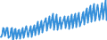 Total - all NACE activities / Unadjusted data (i.e. neither seasonally adjusted nor calendar adjusted data) / Chain linked volumes, index 2010=100 / Value added, gross / Romania