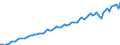 Seasonal adjustment: Unadjusted data (i.e. neither seasonally adjusted nor calendar adjusted data) / Unit of measure: Constant prices, index 2010=100 / National accounts indicator (ESA 2010): Gross domestic product at market prices / Geopolitical entity (reporting): Kenya