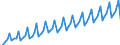 Seasonal adjustment: Unadjusted data (i.e. neither seasonally adjusted nor calendar adjusted data) / Unit of measure: Constant prices, index 2010=100 / National accounts indicator (ESA 2010): Gross domestic product at market prices / Geopolitical entity (reporting): Mauritius