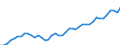 Seasonal adjustment: Unadjusted data (i.e. neither seasonally adjusted nor calendar adjusted data) / Unit of measure: Constant prices, index 2010=100 / National accounts indicator (ESA 2010): Gross domestic product at market prices / Geopolitical entity (reporting): Seychelles