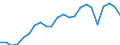 Seasonal adjustment: Unadjusted data (i.e. neither seasonally adjusted nor calendar adjusted data) / Unit of measure: Constant prices, index 2010=100 / National accounts indicator (ESA 2010): Gross domestic product at market prices / Geopolitical entity (reporting): Egypt