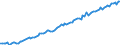 Seasonal adjustment: Unadjusted data (i.e. neither seasonally adjusted nor calendar adjusted data) / Unit of measure: Constant prices, index 2010=100 / National accounts indicator (ESA 2010): Gross domestic product at market prices / Geopolitical entity (reporting): Morocco