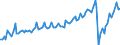 Seasonal adjustment: Unadjusted data (i.e. neither seasonally adjusted nor calendar adjusted data) / Unit of measure: Constant prices, index 2010=100 / National accounts indicator (ESA 2010): Gross domestic product at market prices / Geopolitical entity (reporting): Cabo Verde