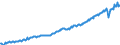 Seasonal adjustment: Unadjusted data (i.e. neither seasonally adjusted nor calendar adjusted data) / Unit of measure: Constant prices, index 2010=100 / National accounts indicator (ESA 2010): Gross domestic product at market prices / Geopolitical entity (reporting): Dominican Republic