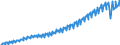 Seasonal adjustment: Unadjusted data (i.e. neither seasonally adjusted nor calendar adjusted data) / Unit of measure: Constant prices, index 2010=100 / National accounts indicator (ESA 2010): Gross domestic product at market prices / Geopolitical entity (reporting): Bolivia