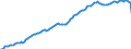 Seasonal adjustment: Unadjusted data (i.e. neither seasonally adjusted nor calendar adjusted data) / Unit of measure: Constant prices, index 2010=100 / National accounts indicator (ESA 2010): Gross domestic product at market prices / Geopolitical entity (reporting): Ecuador