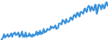 Seasonal adjustment: Unadjusted data (i.e. neither seasonally adjusted nor calendar adjusted data) / Unit of measure: Constant prices, index 2010=100 / National accounts indicator (ESA 2010): Gross domestic product at market prices / Geopolitical entity (reporting): Paraguay