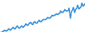 Seasonal adjustment: Unadjusted data (i.e. neither seasonally adjusted nor calendar adjusted data) / Unit of measure: Constant prices, index 2010=100 / National accounts indicator (ESA 2010): Gross domestic product at market prices / Geopolitical entity (reporting): India