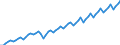 Seasonal adjustment: Unadjusted data (i.e. neither seasonally adjusted nor calendar adjusted data) / Unit of measure: Constant prices, index 2010=100 / National accounts indicator (ESA 2010): Gross domestic product at market prices / Geopolitical entity (reporting): Malaysia