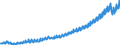 Seasonal adjustment: Unadjusted data (i.e. neither seasonally adjusted nor calendar adjusted data) / Unit of measure: Constant prices, index 2010=100 / National accounts indicator (ESA 2010): Gross domestic product at market prices / Geopolitical entity (reporting): Philippines