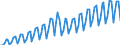 Seasonal adjustment: Unadjusted data (i.e. neither seasonally adjusted nor calendar adjusted data) / Unit of measure: Constant prices, index 2010=100 / National accounts indicator (ESA 2010): Gross domestic product at market prices / Geopolitical entity (reporting): Armenia