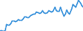 Seasonal adjustment: Unadjusted data (i.e. neither seasonally adjusted nor calendar adjusted data) / Unit of measure: Constant prices, index 2010=100 / National accounts indicator (ESA 2010): Gross domestic product at market prices / Geopolitical entity (reporting): Saudi Arabia